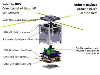ArduSat1.jpg