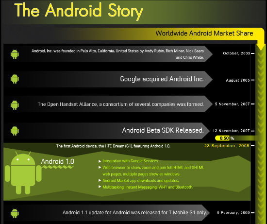 The History of Android Version Releases [Infographic]